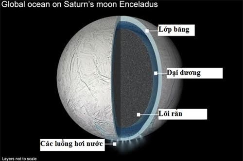 mat-trang-enceladus-cua-sao-tho-co-the-chua-su-song-1