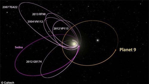 Phát hiện dấu vết hành tinh thứ 9 trong hệ Mặt Trời - 2