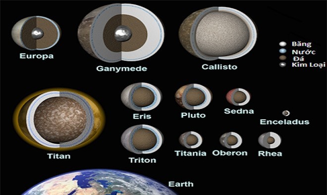 Các nhà khoa học nhận định nước có thể tồn tại trên 10 thiên thể khác trong hệ Mặt Trời.