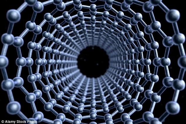 Để đạt được độ dài chuỗi carbon mới, các nhà nghiên cứu tạo ra các ống nanno hai lớp bằng cách cuộn hai lớp graphene, rồi phát triển chuỗi carbon bên trong môi trường ổn định này - Ảnh: Alamy