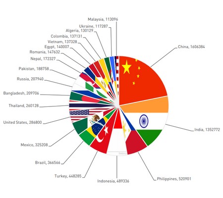 Danh sách các quốc gia nhiễm độc HummingBad, với Trung Quốc là lớn nhất.