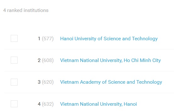 4 cơ sở Việt Nam trong Bảng xếp hạng Scimago năm2015