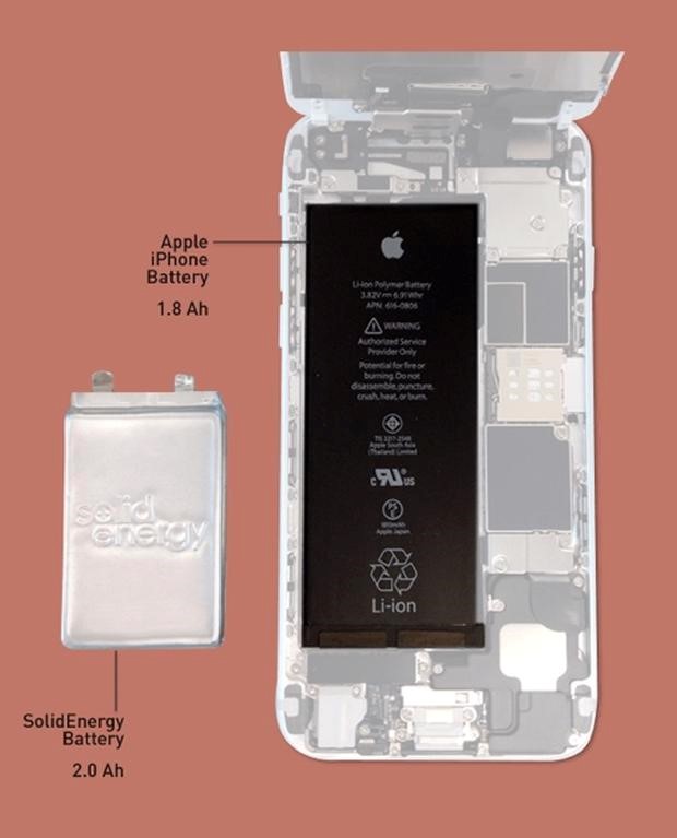 Viên pin mới có kích thước chỉ bằng một nửa nhưng đạt hiệu suất cao hơn viên pin hiện nay trên iPhone 6. Ảnh: SolidEnergySystems