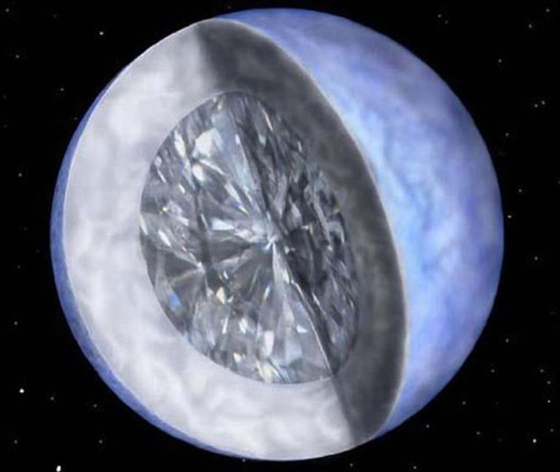 Ngôi sao kim cương khổng lồ