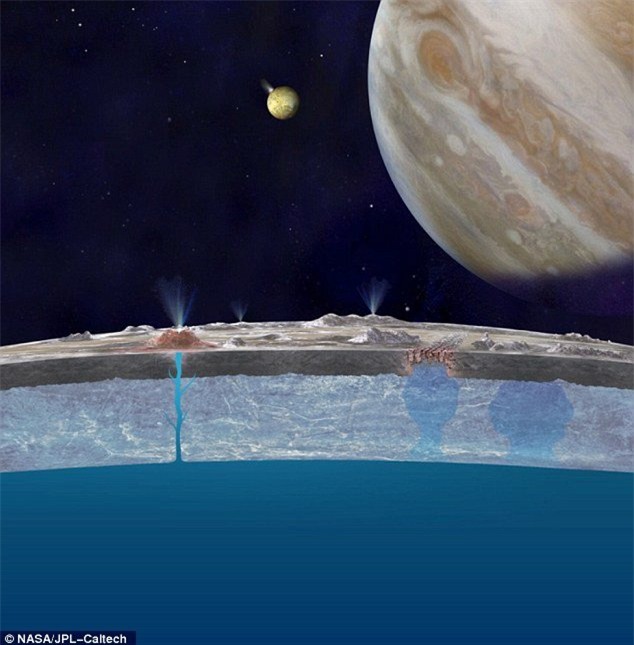 Mô phỏng cột nước trên bề mặt Europa.