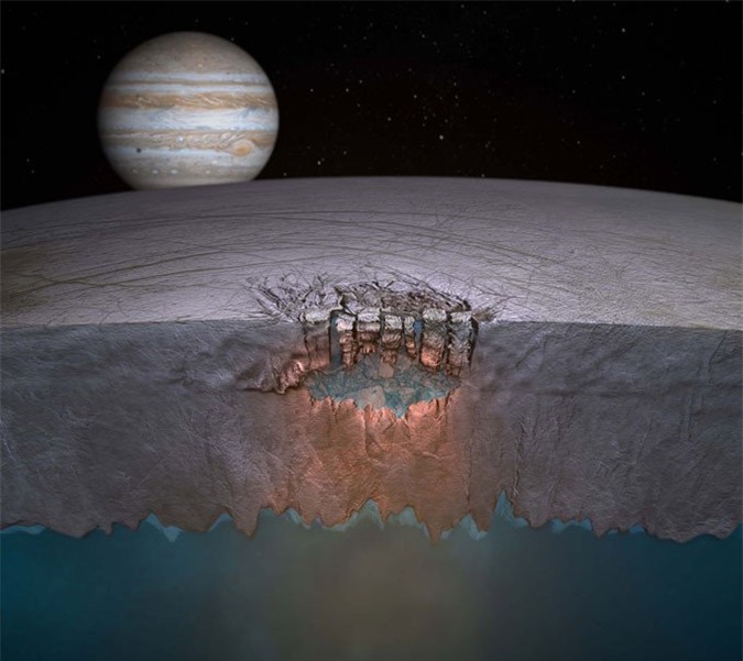Đại dương trên Europa được ẩn giấu dưới một lớp băng siêu dày, siêu cứng, siêu lạnh.