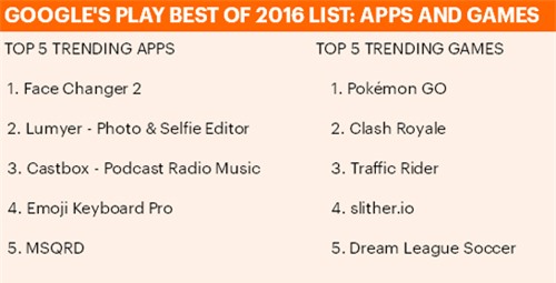 Danh sách game và app hàng đầu trên Google Play năm 2016.