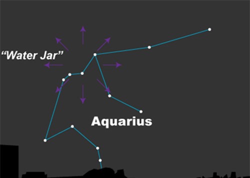 hòm Aquarius (Bảo Bình) chứa tâm điểm của trận mưa sao băng Eta Aquariids. Đồ họa: Earthsky.org
