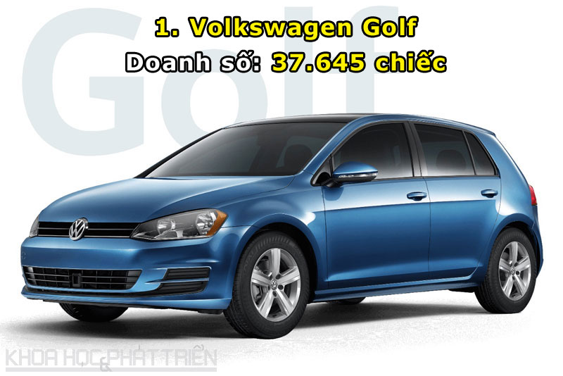 Volkswagen Golf là mẫu xe bán chạy nhất châu Âu trong tháng Giêng vừa qua.