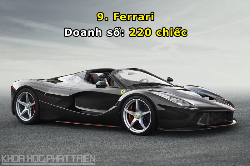 Ferrari là 1 trong 10 thương hiệu xe ế khách nhất châu Âu tháng 1/2017.