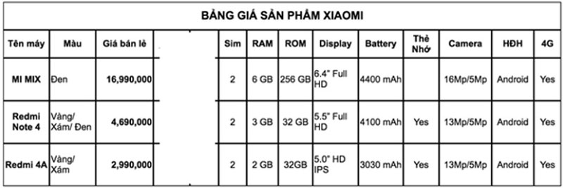 Bảng giá 3 smartphone của Xiaomi sắp bán chính hãng ở Việt Nam.