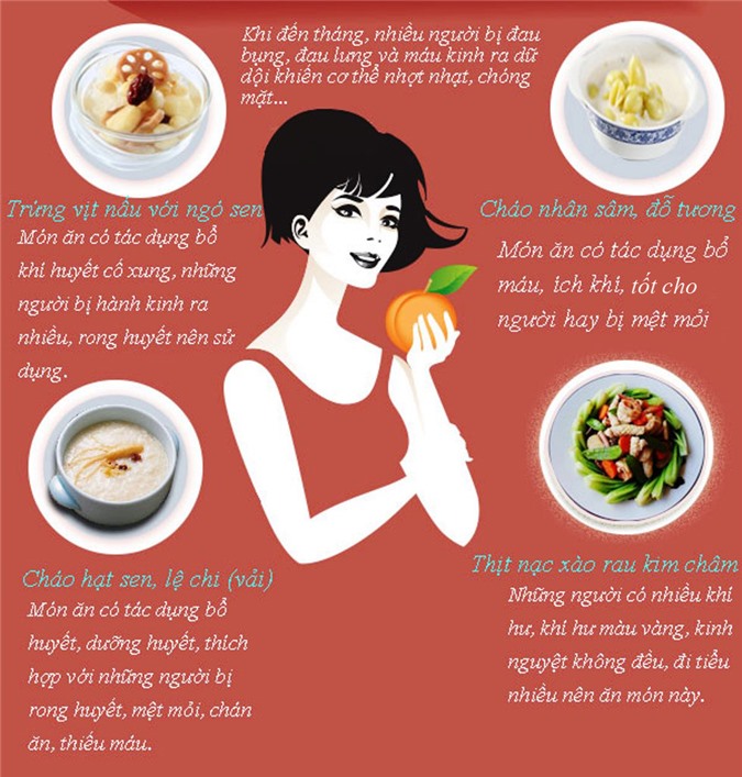 Món ăn có lợi cho phụ nữ ngày 'đèn đỏ'