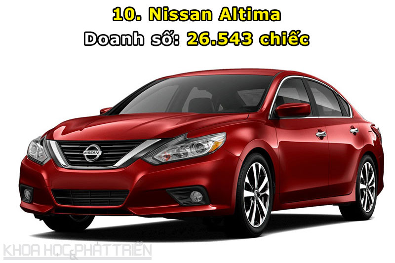 Nissan Altima là cái tên mới trong danh sách 10 ôtô bán chạy nhất tại Mỹ tháng 2/2017.