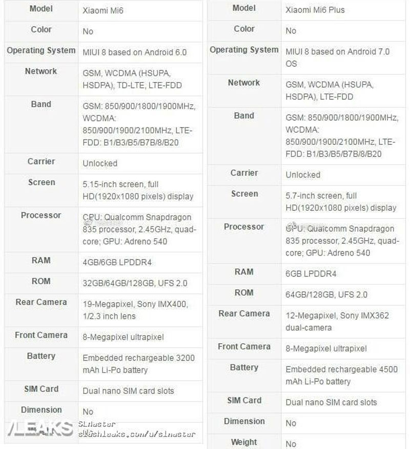 Cấu hình tin đồn của Xiaomi Mi 6 và Mi 6 Plus.