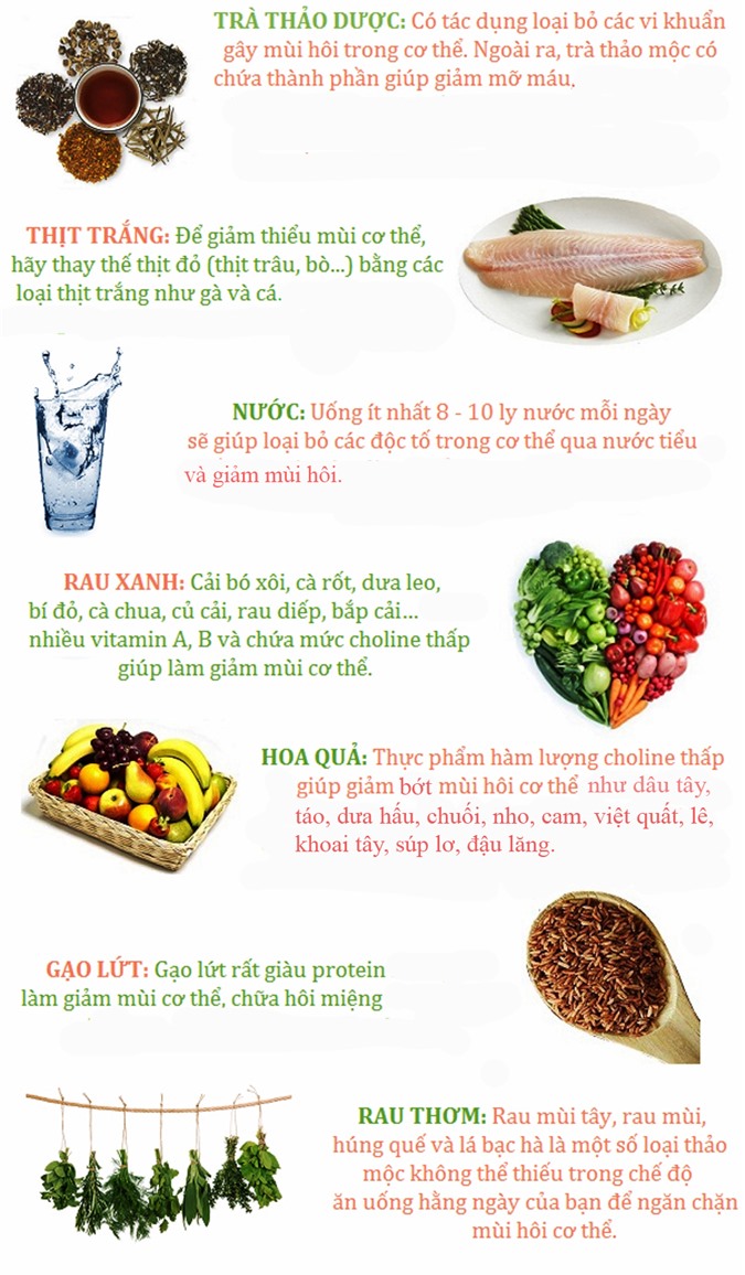 7 thực phẩm giúp giảm mùi hôi cơ thể