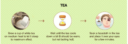 Cách sử dụng trà xanh làm giảm sưng húp mắt.