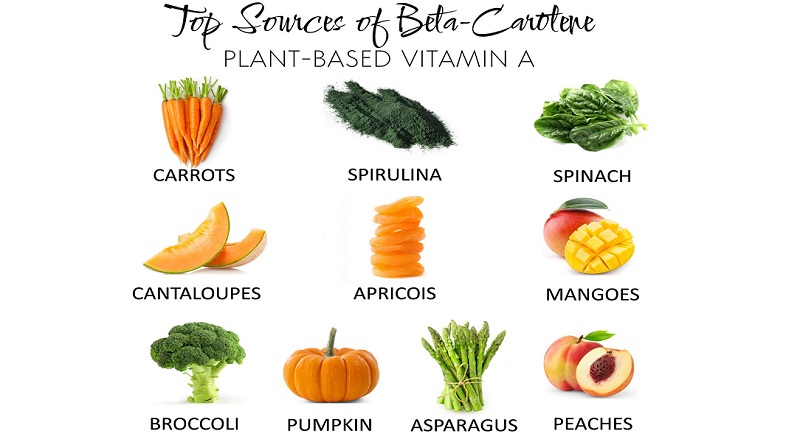 Thực phẩm giàu Beta-carotene.