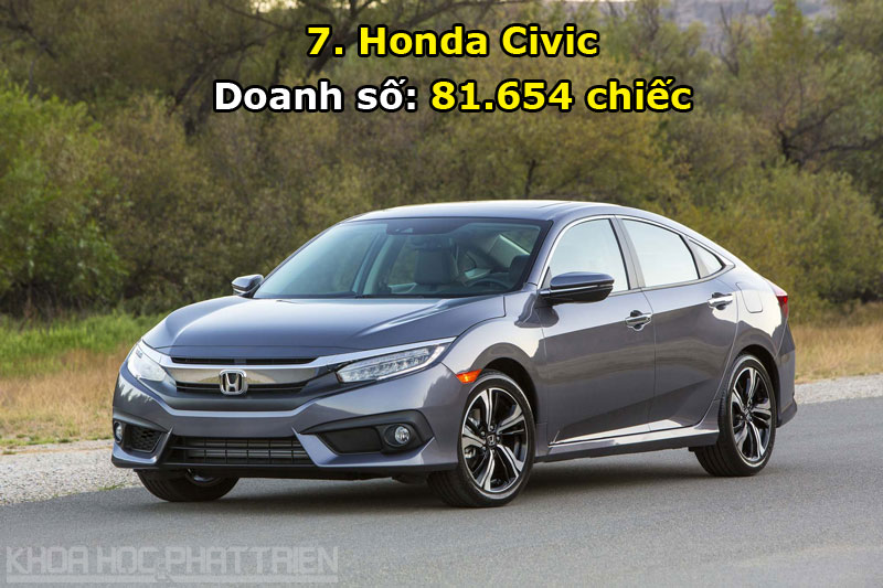 7. Honda Civic.
