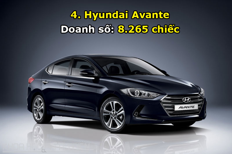 4. Hyundai Avante.