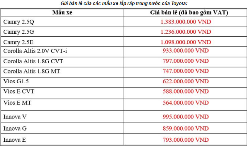 Bảng giá xe Toyota lắp ráp trong nước được áp dụng trong tháng 6/2017.