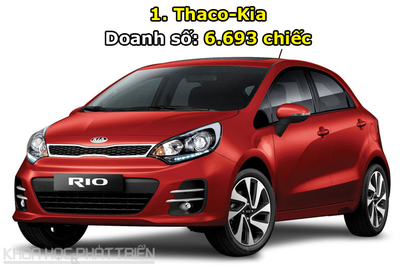 Top 10 thương hiệu ôtô bán chạy nhất Việt Nam tháng 4/2017. Hiệp hội các nhà sản xuất, lắp ráp ôtô Việt Nam (VAMA) vừa công bố danh sách 10 thương hiệu ôtô bán chạy nhất tại đất nước “hình chữ S” trong tháng 4/2017. Dẫn đầu là liên doanh Thaco-Kia với doanh số 6.693 chiếc. (CHI TIẾT)