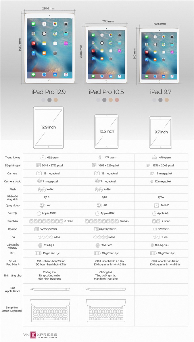 So sánh iPad Pro 10.5 với thế hệ cũ