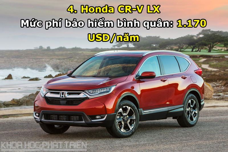4. Honda CR-V LX.