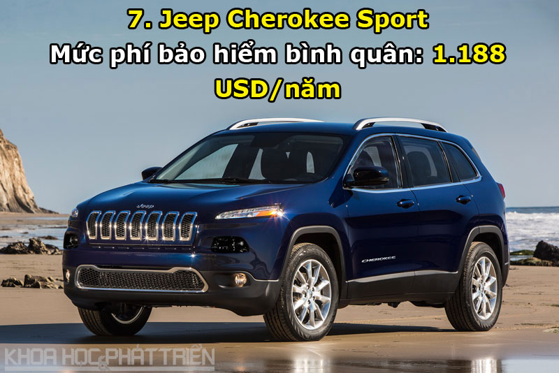 7. Jeep Cherokee Sport.