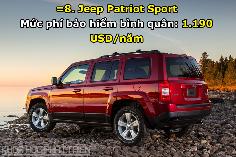 =8. Jeep Patriot Sport.