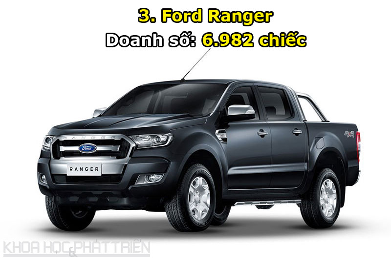 3. Ford Ranger.