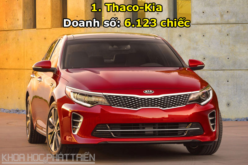 Top 10 thương hiệu ôtô bán chạy nhất Việt Nam tháng 5/2017. Hiệp hội các nhà sản xuất, lắp ráp ôtô Việt Nam (VAMA) vừa công bố danh sách 10 thương hiệu ôtô bán chạy nhất tại đất nước “hình chữ S” trong tháng 5/2017. Dẫn đầu là liên doanh Thaco-Kia với doanh số 6.123 chiếc. (CHI TIẾT)