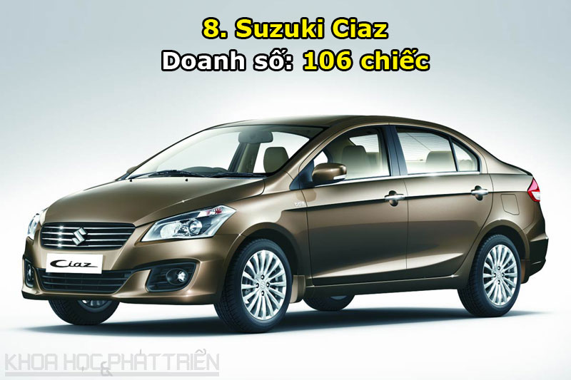 8. Suzuki Ciaz.