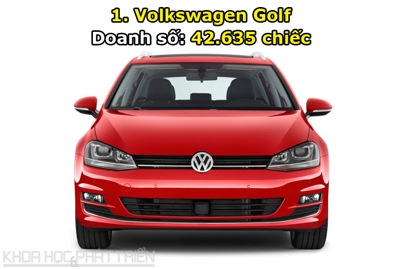 10 ôtô bán chạy nhất châu Âu tháng 6/2017: Volkswagen tiếp tục thống trị. Trang BSCB vừa công bố danh sách ôtô bán chạy nhất châu Âu tháng 6/2017. Trong đó, Volkswagen vẫn tiếp tục giữ vững vị thế “bá chủ” khi góp mặt 3 mẫu xe gồm Golf, Polo vag Tiguan. (CHI TIẾT)