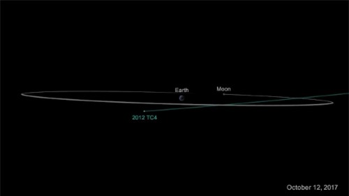 Một tiểu hành tinh sẽ bay ngang gần Trái Đất vào tháng 10 - 2