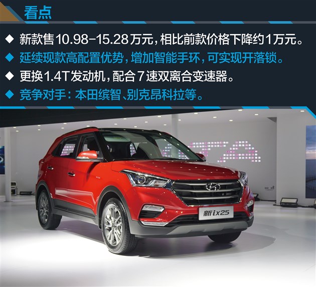 Hyundai Creta 2017 lộ diện với giá 375 triệu đồng. Hãng xe Hàn đã lựa chọn một triển lãm ở Trung Quốc để ra mắt chiếc Creta bản nâng cấp mới nhất với tên gọi Hyundai ix25 2017. (CHI TIẾT)