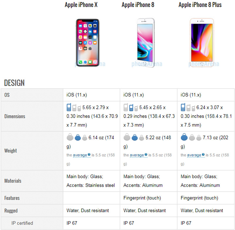 Phone X vs iPhone 8 vs iPhone 8 Plus -1