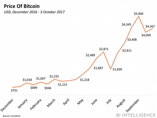 Biểu đồ liên quan đến tấn công mạng nhắm đến việc đào Bitcoin.
