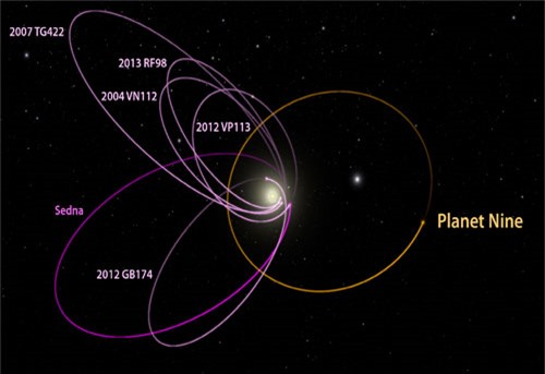 NASA vừa tuyên bố: hệ Mặt trời của chúng ta có 9 hành tinh - 1