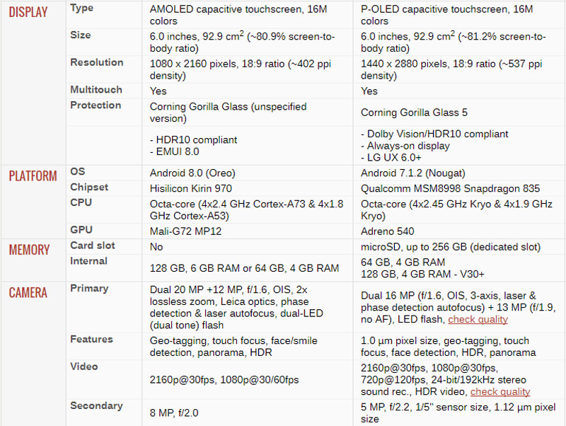 Huawei-Mate-10-Pro-vs-LG-V30-3