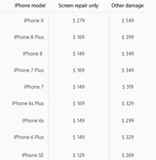 So với các iPhone còn lại, iPhone X có chi phí sửa chữa đắt nhất.