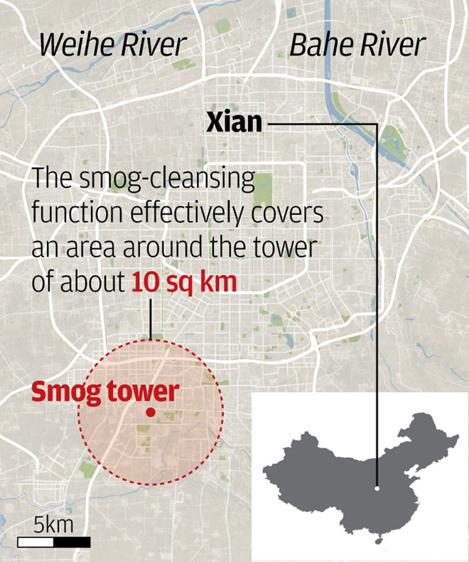 Chất lượng không khí trong phạm vi 10 km vuông của thành phố đã được cải thiện trong vài tháng qua.  Đồ họa: SCMP.