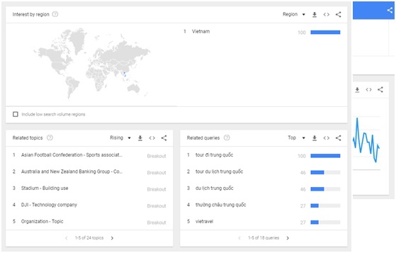 Từ khóa tìm kiếm “Tour Trung Quốc” tăng mạnh trên Google Trends