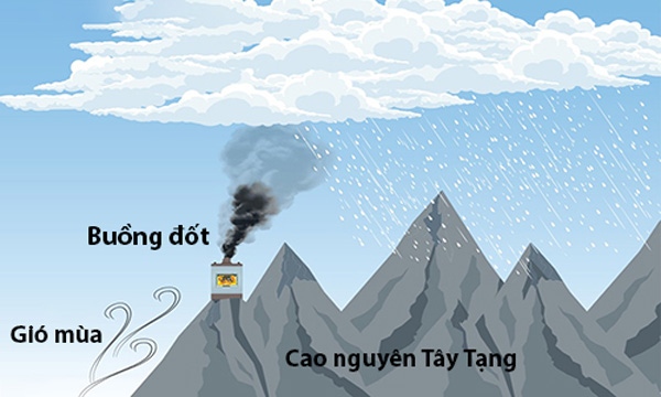 Hệ thống tạo mưa bằng buồng đốt nhiên liệu rắn trên cao nguyên Tây Tạng. Ảnh: SCMP.