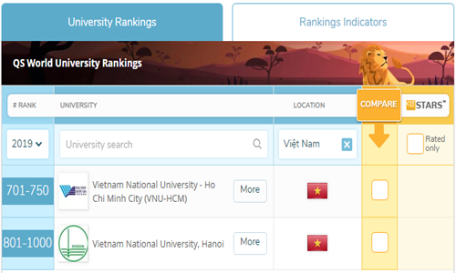 Hai trường đại học của Việt Nam lần đầu tiên xuất hiện trong bảng xếp hạng QS World University Rankings. Nguồn: Ảnh chụp màn hình QS Top Universities.