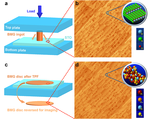 Quy trình đổ khuôn nano tái cấu trúc bề mặt. Ảnh: ĐH Yale