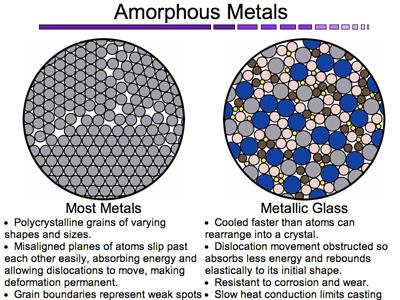 Mô phỏng cấu trúc kim loại và thủy tinh kim loại 