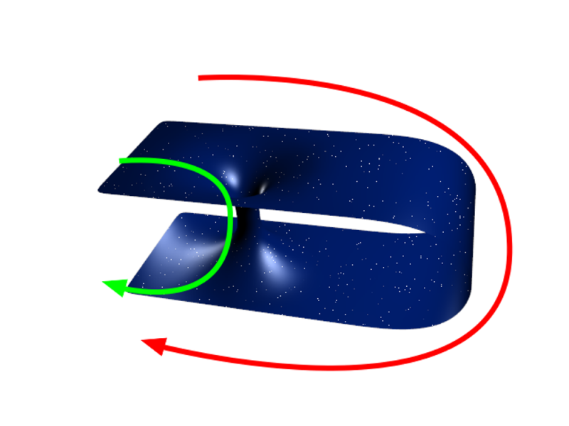Minh họa vòng lặp thời gian. Đường màu xanh là con đường ngắn qua một lỗ sâu đục. Đường màu đỏ là con đường dài xuyên qua không gian bình thường. Vì thời gian di chuyển trên con đường màu xanh có thể rất nhỏ so với con đường màu đỏ, nên một lỗ sâu đục có khả năng cho phép du hành thời gian. Trong vật lý, một lỗ sâu (wormhole), hay Cầu Einstein-Rosen là một không-thời gian được giả định là có cấu trúc topo đặc biệt tạo nên đường đi tắt trong không thời gian.