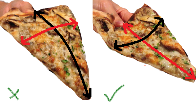 Cách cầm miếng Pizza khác nhau liên quan đến những bề mặt cong