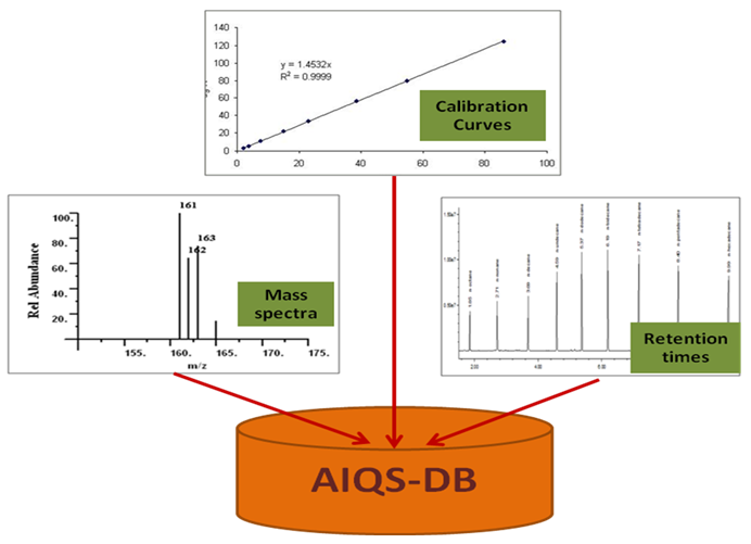 Hình 1: Cấu tạo hệ thống AIQS-DB.