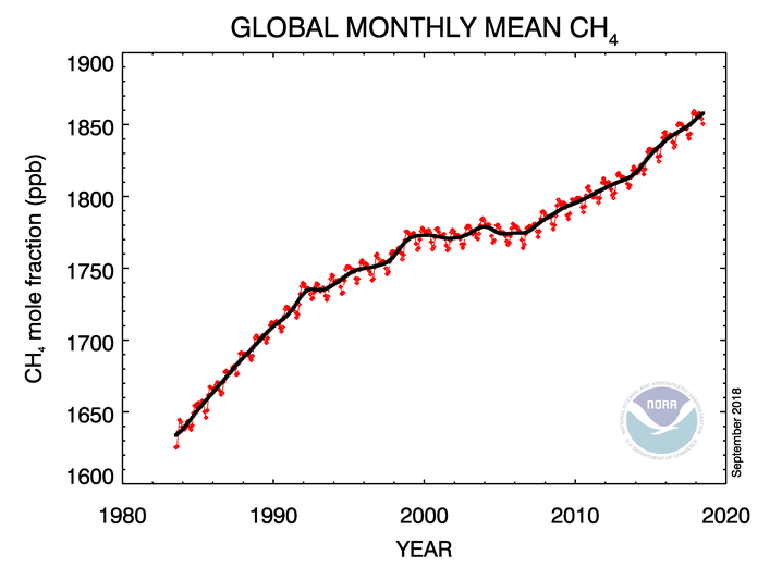 Nồng độ khí methane trong khí quyển. Ảnh: NOAA